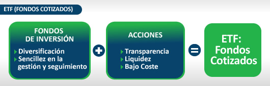 etf